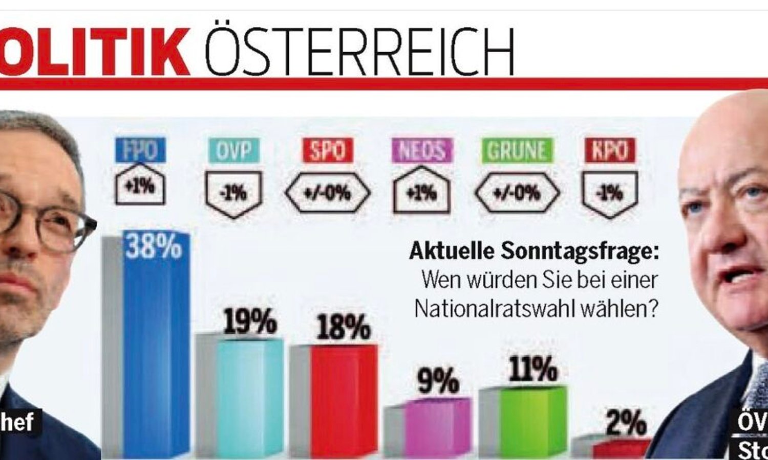 Herbert Kickl, Christian Stocker, Oe24-Umfrage — Screenshot / Oe24