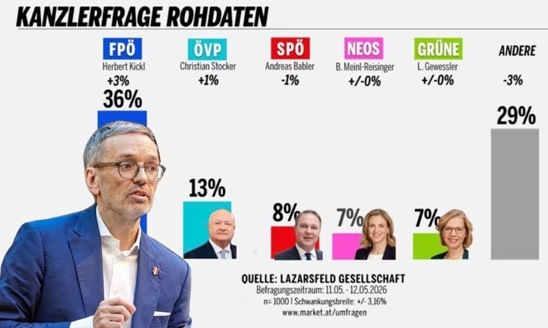 Kanzlerfrage Oe24