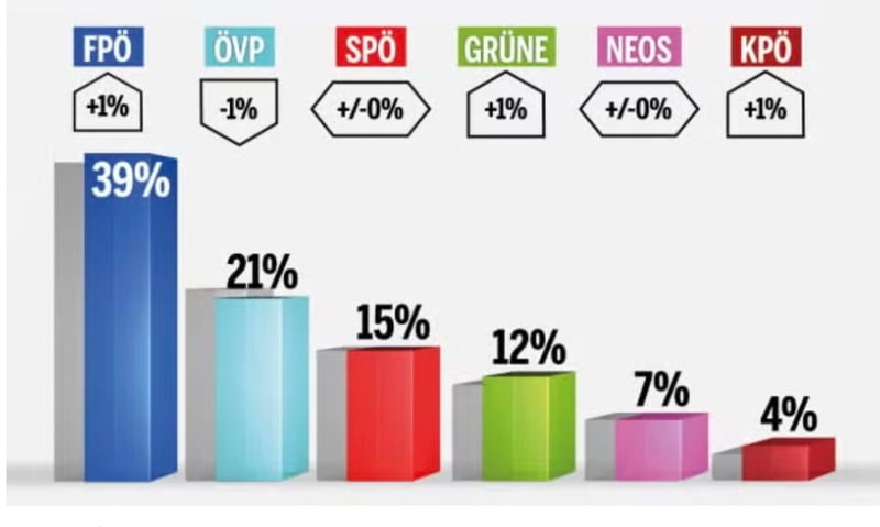 Umfrage oe24