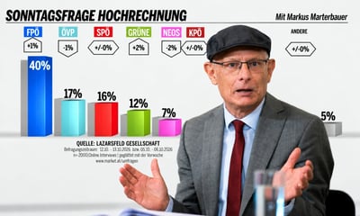 Markus Marterbauer und Oe24-Umfrage — Christopher Dunker / Screenshot Oe24