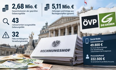Rechnungshof kritisiert Vergaben und Leistungen für Parteienumfeld — KI-generiertes Symbolbild