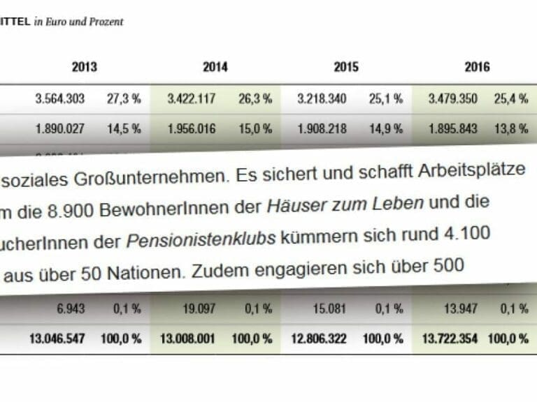 Vier Euro pro Tag an Essen für Senioren — Bild: Screeshots von öffentlichen Seiten des KWP