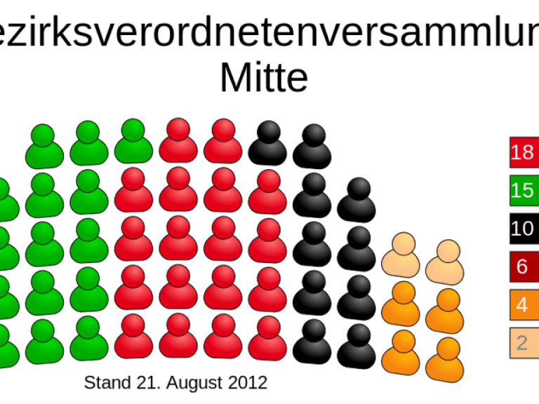 Altersheime als Asylantenwohnstätte — Bild: Jwnabd/Wikimedia(CC BY-SA 3.0)