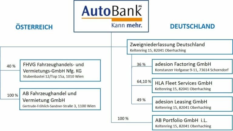 Autobank — Lucious432 / Wikimedia (CC-BY-SA-4.0)