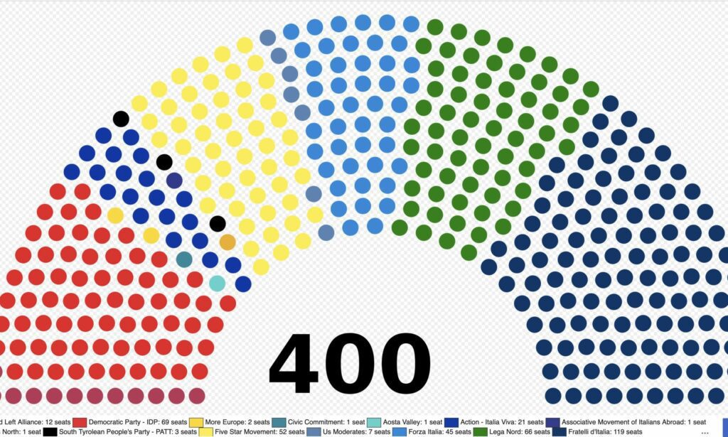 Parlamentssitze Italien