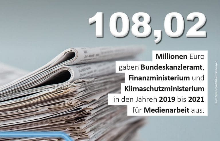 Grafik Rechnungshof — Grafik Rechnungshof