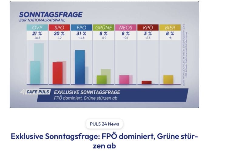Sonntagsfrage Puls24 — Screenshot / Puls24